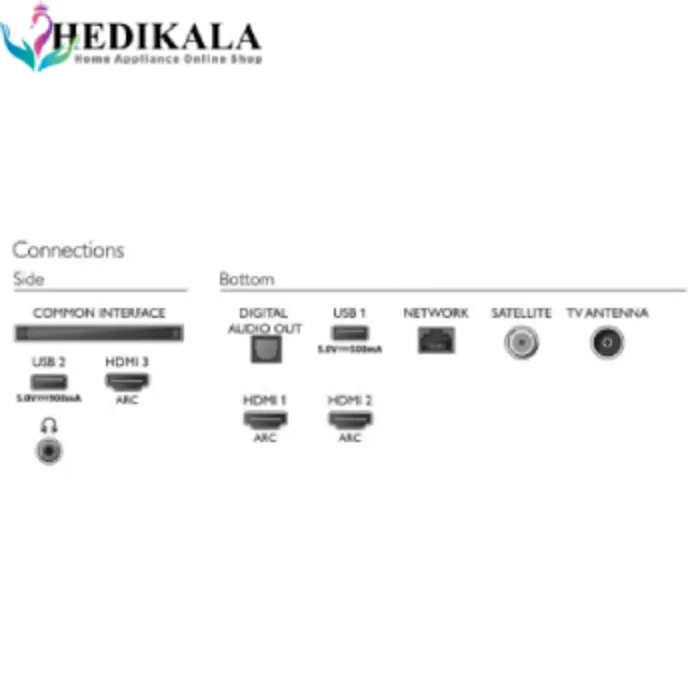 تلویزیون فیلیپس 75 اینچ 4K مدل 75PUS7855