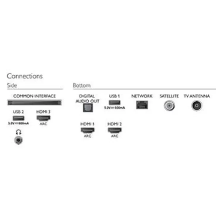 تلویزیون فیلیپس 70اینچ 4K مدل 70PUS7805 