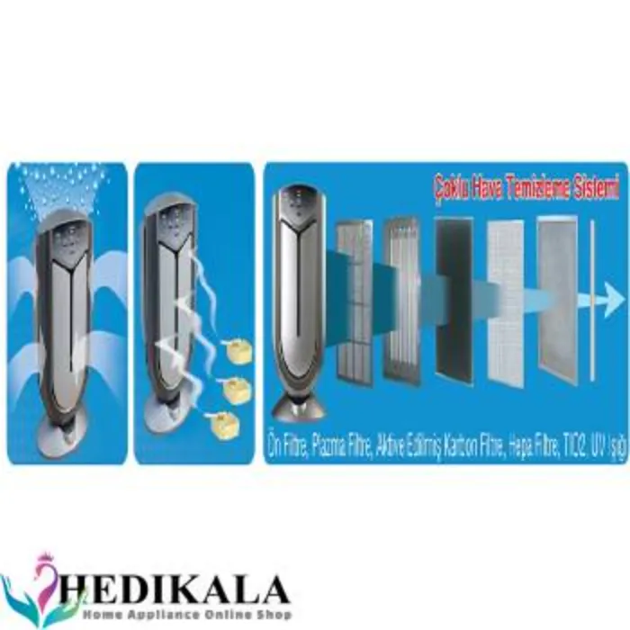 دستگاه تصفیه هوا 80 وات فکر مدل VIGOR PLUS 